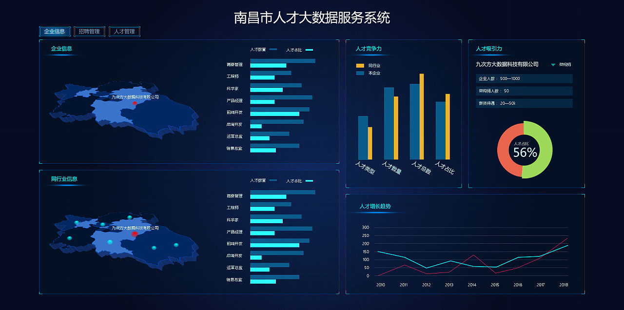 可視化頁面 大數據服務的核心驅動力