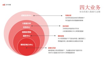 傳媒大數據第一股 多牛傳媒新三板敲鐘儀式及軟件開發布局