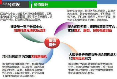云威榜第315期 智慧商貿(mào)大數(shù)據(jù)解決方案——驅(qū)動(dòng)互聯(lián)網(wǎng)時(shí)代的商業(yè)革新