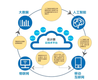 數(shù)字化運(yùn)營(yíng)與可視化管理的區(qū)別 大數(shù)據(jù)服務(wù)視角