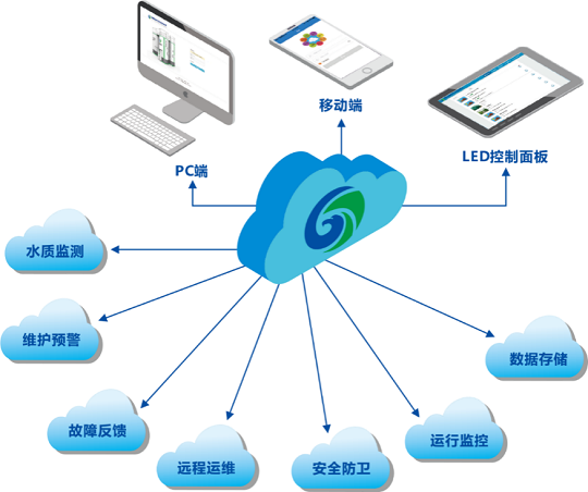 王國(guó)彬 以裝配式污水廠與大數(shù)據(jù)服務(wù)破解城鎮(zhèn)污水治理困局