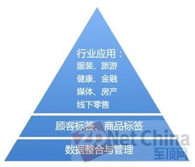 全方位解讀大數(shù)據(jù) 從概念到服務(wù)應(yīng)用