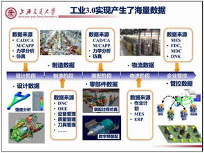 36頁(yè)P(yáng)PT詳解制造業(yè)大數(shù)據(jù) 大數(shù)據(jù)服務(wù)的絕對(duì)干貨