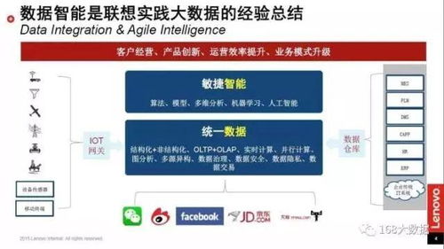 數(shù)據智能推動中國工業(yè)轉型升級——專訪聯(lián)想集團大數(shù)據高級總監(jiān)溫天寧