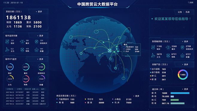 大數(shù)據(jù)大屏 數(shù)據(jù)驅(qū)動(dòng)時(shí)代的可視化軟件開發(fā)與應(yīng)用