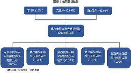 奧維云網(wǎng)(831101) 以數(shù)據(jù)為基石，構(gòu)筑智慧家庭大數(shù)據(jù)服務(wù)新生態(tài)