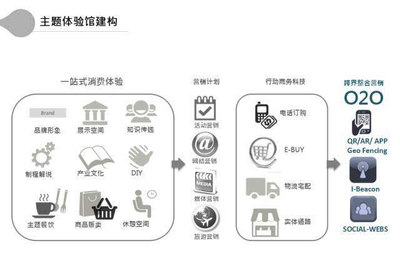 《中國旅游地產發展報告》發布會上海站圓滿落幕，克而瑞樂葦順利啟航